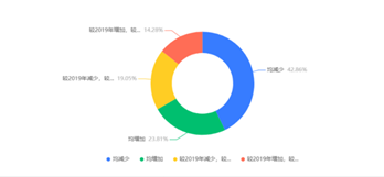赚得都赔回去了，2021年的养猪业降到底了吗？2022年走势如何？