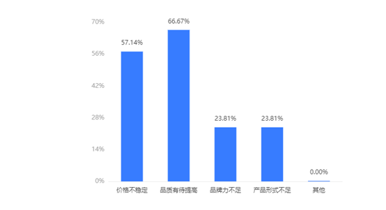 赚得都赔回去了，2021年的养猪业降到底了吗？2022年走势如何？
