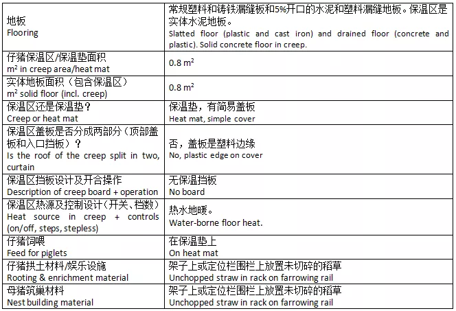 产床选得好，母猪错不了，产床顶呱呱，母猪笑哈哈！