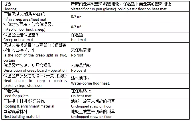 产床选得好，母猪错不了，产床顶呱呱，母猪笑哈哈！