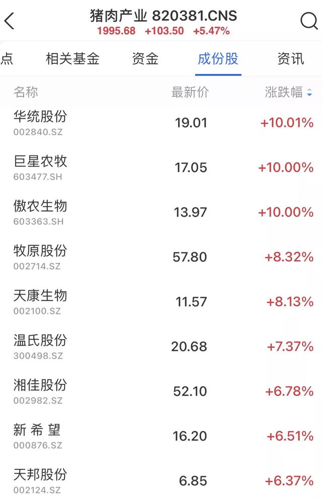 开门红！牧原股价暴涨，2021年出栏4026.3万头，市值再破3000亿