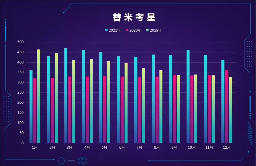 2022年第1周国内兽药原料行情分析
