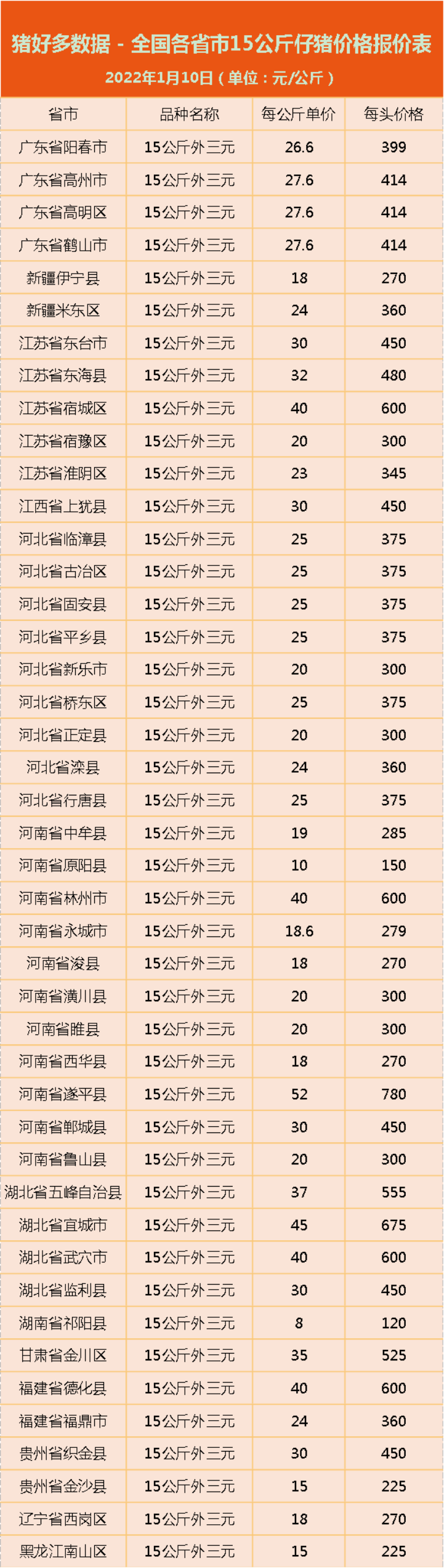 1月10日仔猪价格：猪价节后或12元/公斤？仔猪价格受到“牵连”？