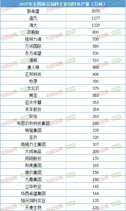 大北农拟以13.2亿元收购九鼎30%股权！两大巨头整合后产销量或闯入全国前六