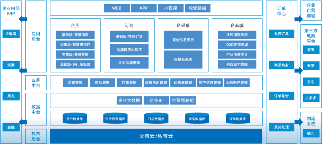 农信数字供应链|农牧业供应链数字解决方案