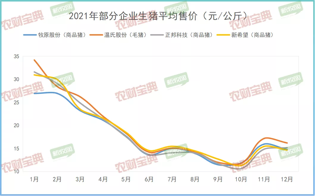 1.08亿头！12家巨头竟出栏全国六分之一的猪！牧原4年翻4倍！下一个弯道超车的会是谁？