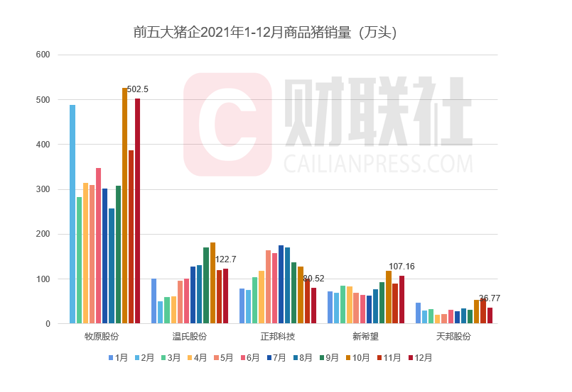 2021大猪企销售“加量不加价”，亏损局面还将延续至2022年？
