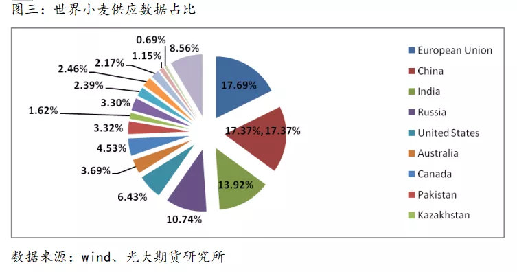 南美产量下降？基金增持美豆和玉米，市场静待USDA指引