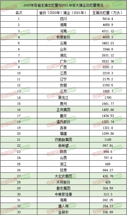 1.08亿头！12家巨头竟出栏全国六分之一的猪！牧原4年翻4倍！下一个弯道超车的会是谁？