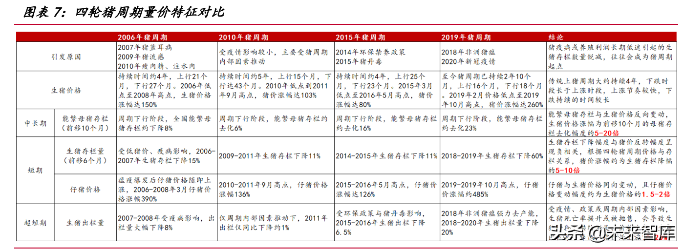 我国生猪养殖市场空间超万亿，2022年或为产业布局最佳时机？