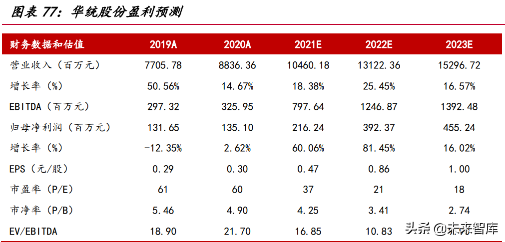 我国生猪养殖市场空间超万亿，2022年或为产业布局最佳时机？