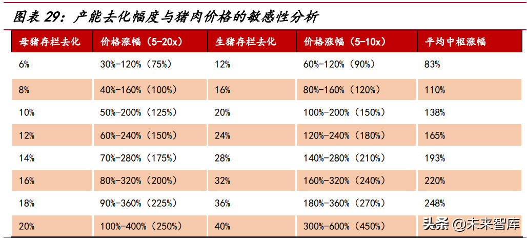 我国生猪养殖市场空间超万亿，2022年或为产业布局最佳时机？