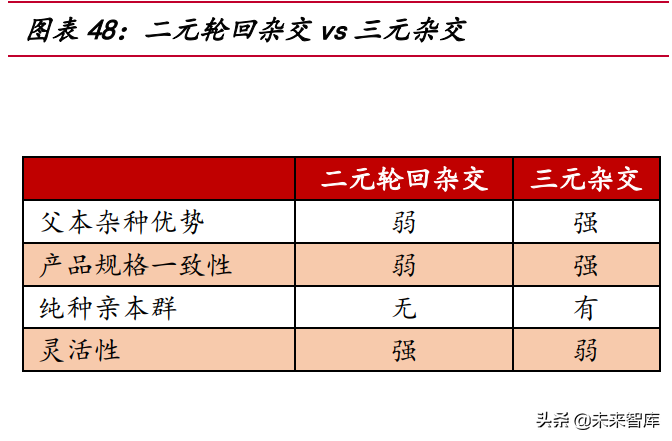 我国生猪养殖市场空间超万亿，2022年或为产业布局最佳时机？