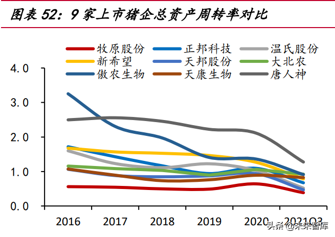 我国生猪养殖市场空间超万亿，2022年或为产业布局最佳时机？