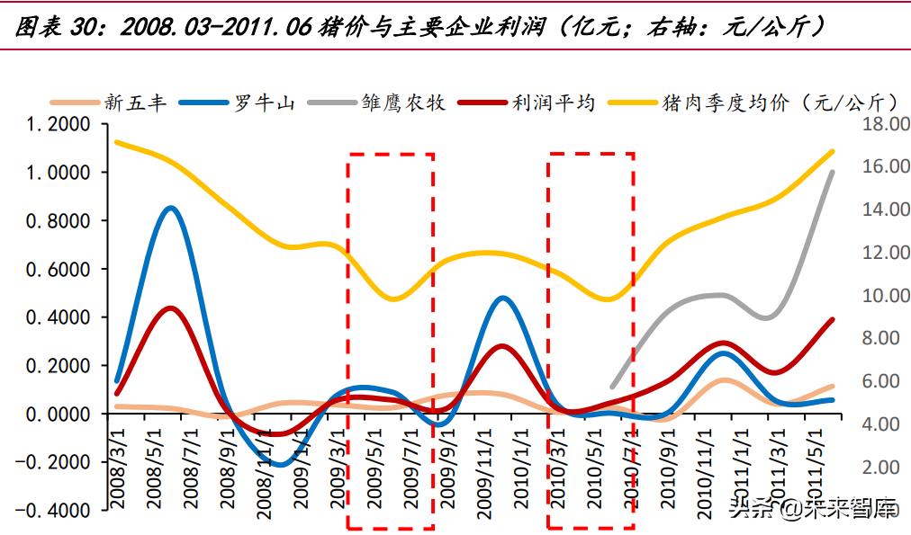 我国生猪养殖市场空间超万亿，2022年或为产业布局最佳时机？