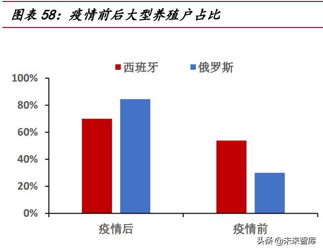 我国生猪养殖市场空间超万亿，2022年或为产业布局最佳时机？