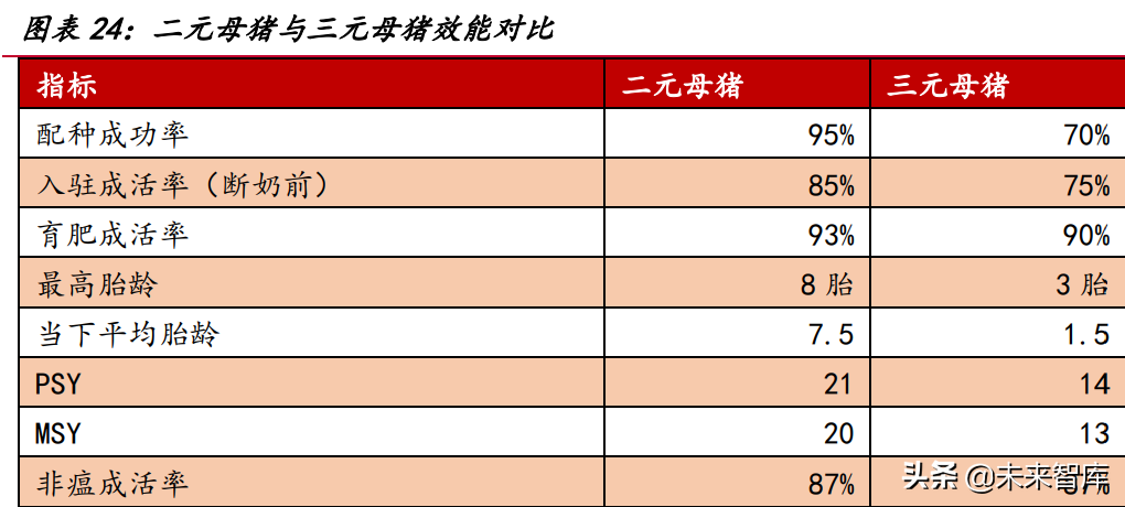 我国生猪养殖市场空间超万亿，2022年或为产业布局最佳时机？