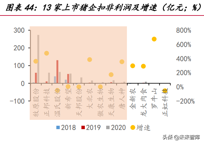 我国生猪养殖市场空间超万亿，2022年或为产业布局最佳时机？