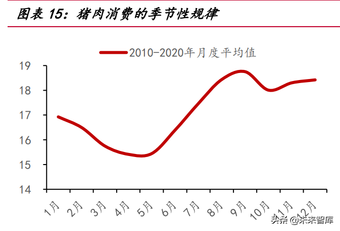 我国生猪养殖市场空间超万亿，2022年或为产业布局最佳时机？