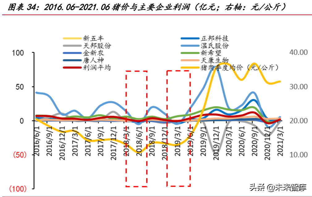 我国生猪养殖市场空间超万亿，2022年或为产业布局最佳时机？