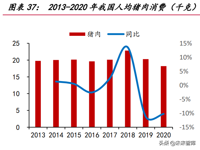 我国生猪养殖市场空间超万亿，2022年或为产业布局最佳时机？