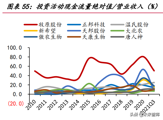 我国生猪养殖市场空间超万亿，2022年或为产业布局最佳时机？