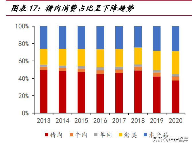 我国生猪养殖市场空间超万亿，2022年或为产业布局最佳时机？