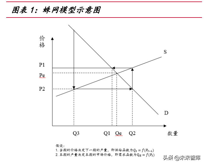 我国生猪养殖市场空间超万亿，2022年或为产业布局最佳时机？