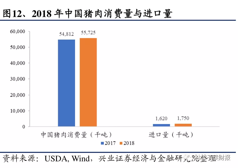 全行业深度亏损，养猪业正处于黎明之前？