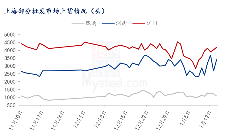 猪价年内下跌2元/公斤，均价低于7元，2022年开年猪市为何惨淡？
