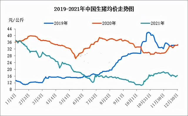 2022年猪价能否回到10元斤复盘2021年生猪市场预见未来