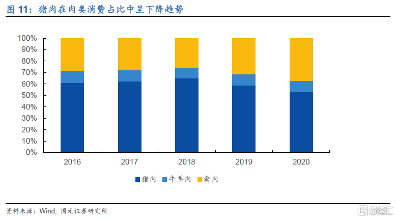 生猪市场去产能周期，猪价将二次探底？怎么应对市场？