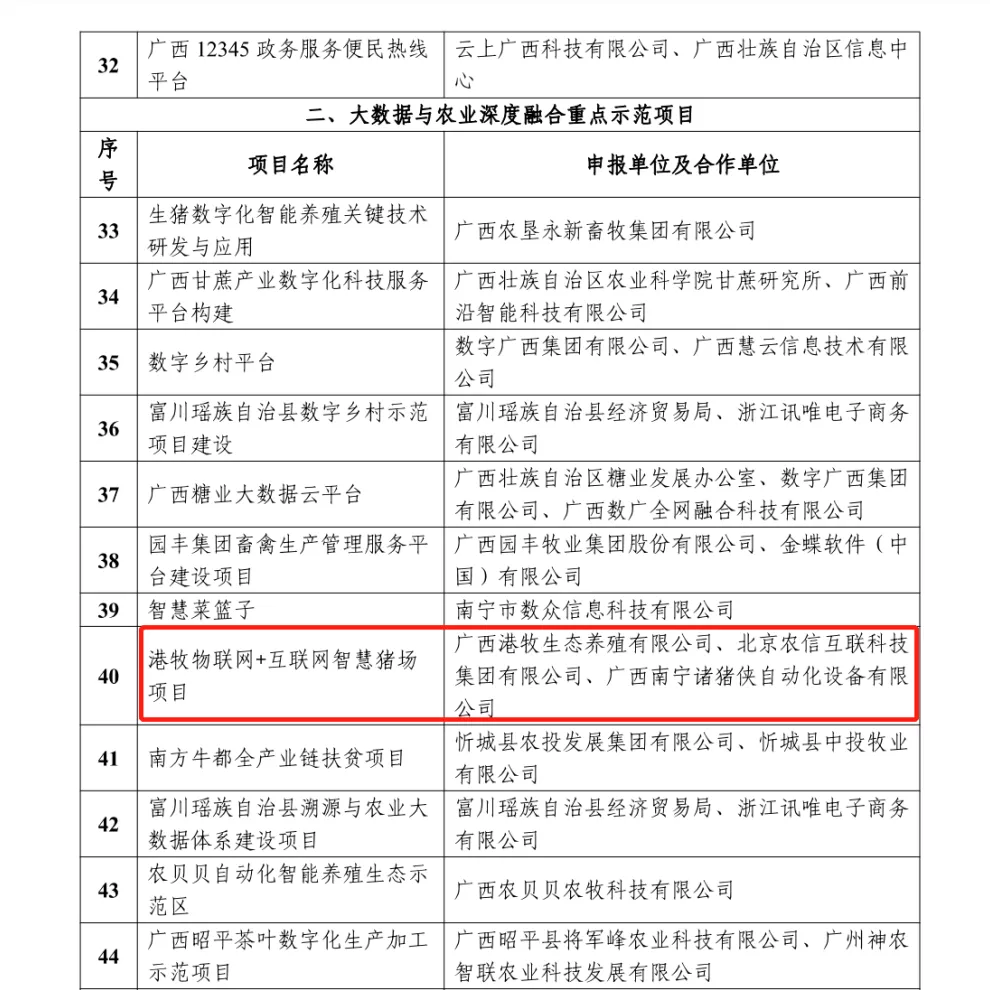 农信互联与广西港牧生态智慧猪场项目入选数字广西建设标杆引领重点示范项目名单