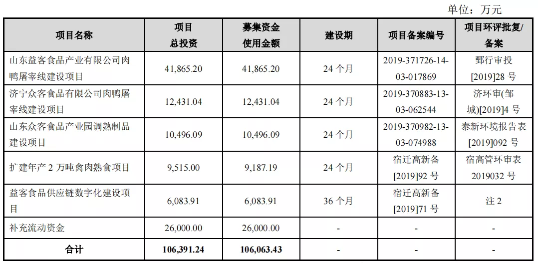 中国农牧食品行业迎来新年第一股 益客食品今日开盘大涨222.81%