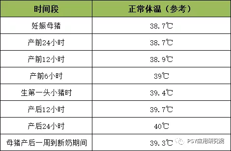 母猪产前产后发烧有办法，可出现低温怎么办？