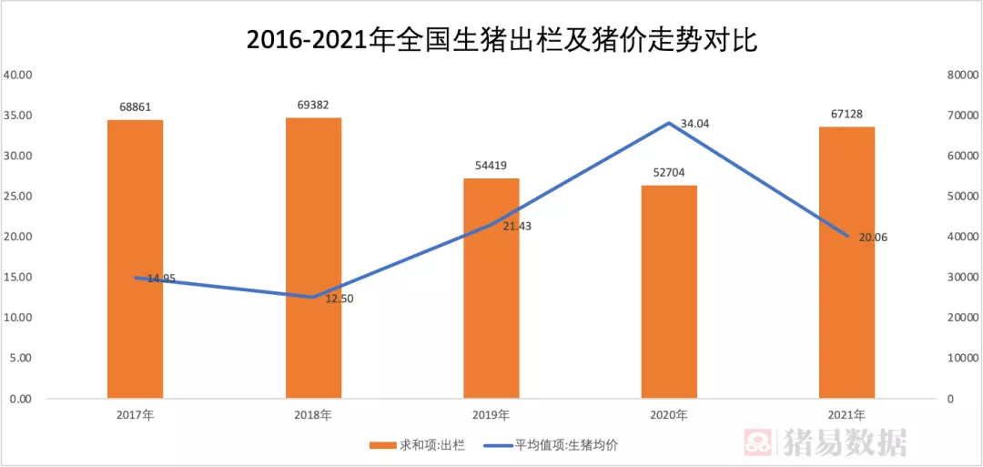 猪价跌40%！原来猪多了1.4亿头！
