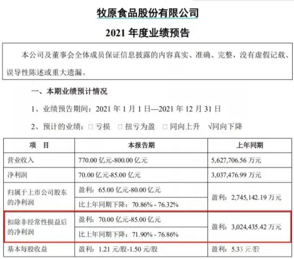 股民炸锅！3000亿“猪茅”巨头净利润狂跌超70%！