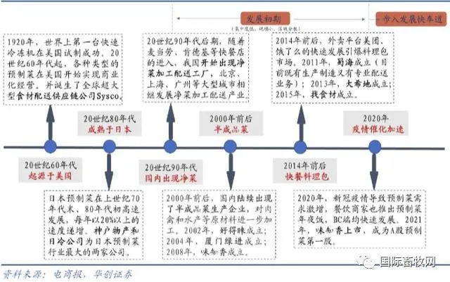 2025年预制菜市场将突破8300亿，双汇、唐人神、温氏纷纷入局！