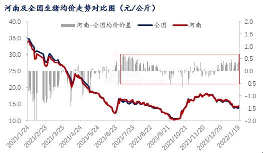 猪价冲高超国内均线水平，养猪大省河南的产业升级之路！