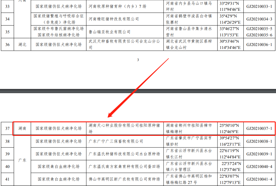 国家首批55家“动物疫病净化场”出炉！湖南这家企业上榜！