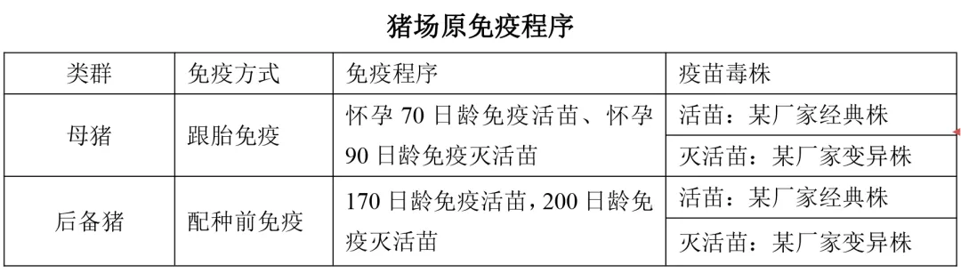 江西某规模猪场病毒性腹泻案例分析