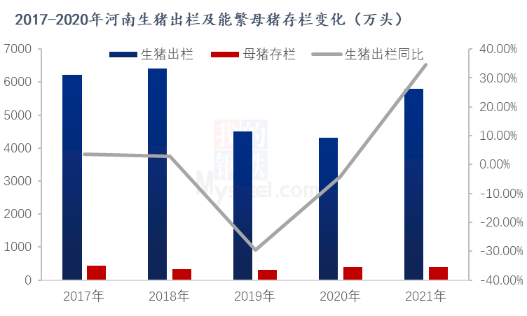 猪价冲高超国内均线水平，养猪大省河南的产业升级之路！