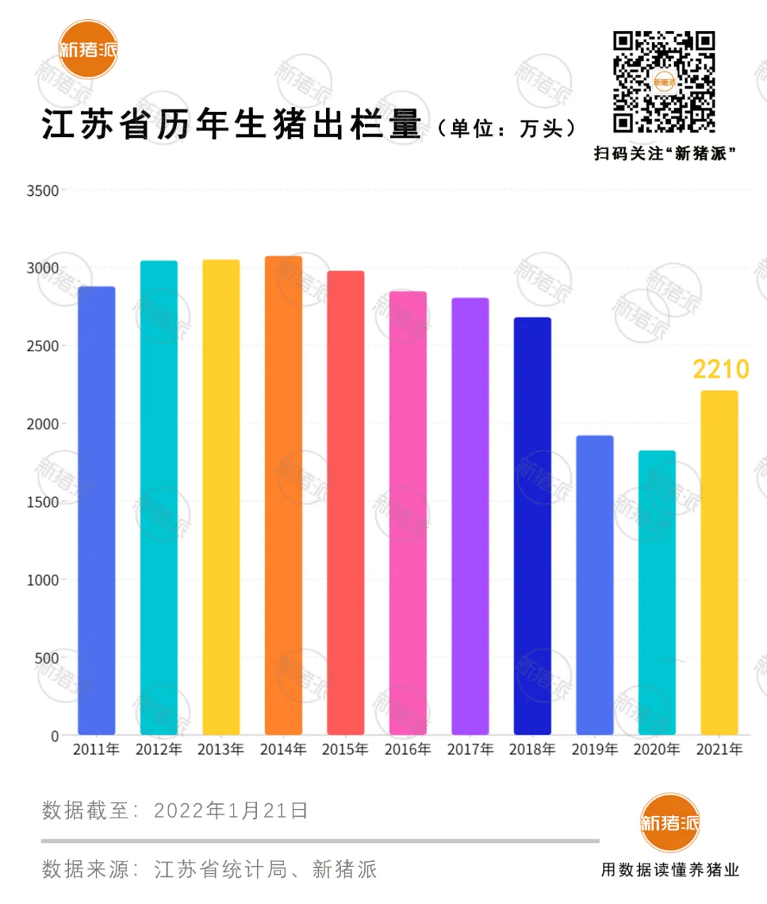 江苏2021年出栏增长21%，今年规模化率要超过85%