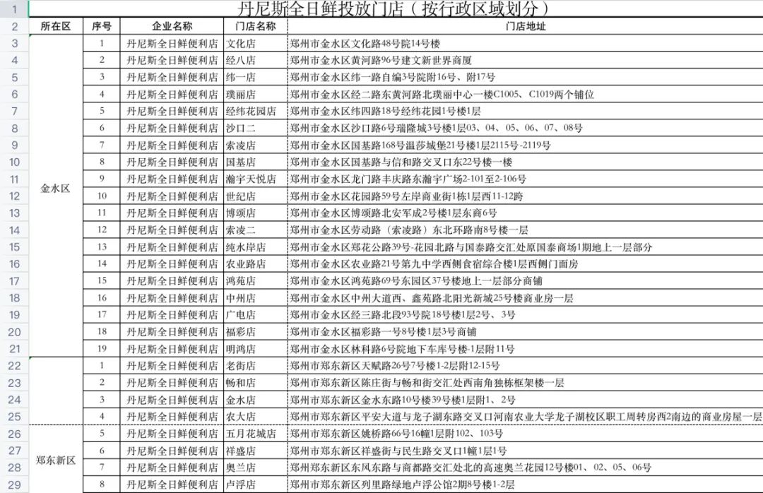 1月24日起，郑州将启动猪鸡蔬菜应急投放！附门店名单