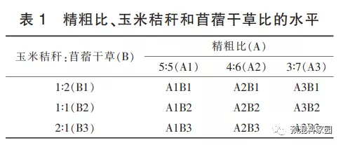 不同精粗饲料比例对压缩型 TMR 颗粒饲料成型品质影响的研究