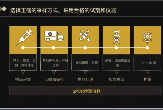 非洲猪瘟在在实验室检测中应该注意哪些问题？