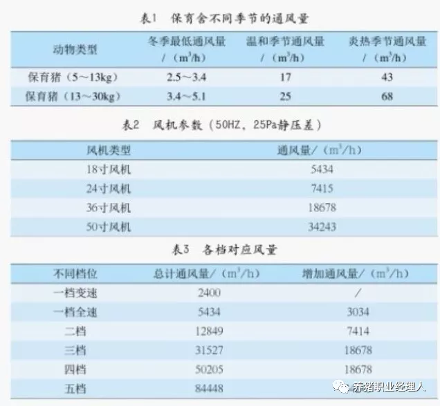 冬季育肥舍通风参数的计算