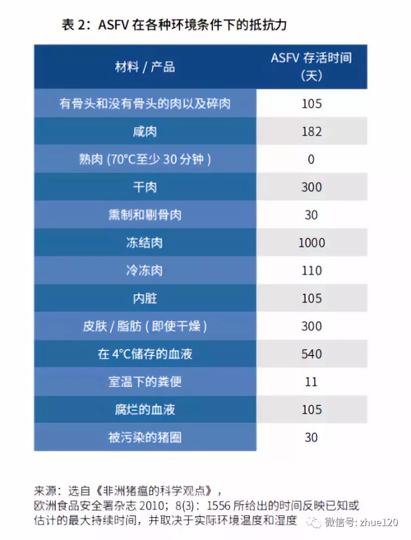 哪些物品是禁止带入猪场的？内附清单