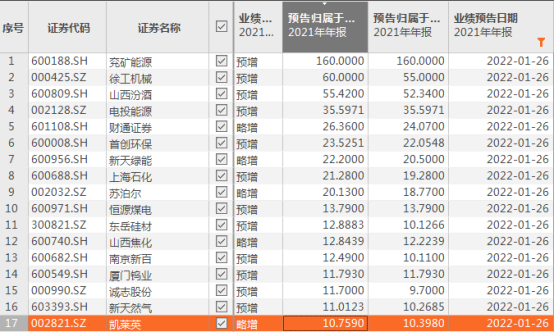 又一家养猪巨头亏了！天邦股份预计亏损35亿-40亿元！