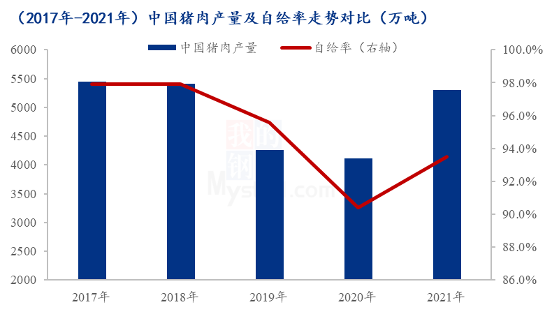 猪肉供给增多，禽肉市场替代作用不断减弱！后期猪肉消费要上升？